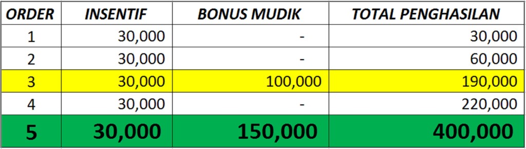 GrabFood – Dapatkan Rp 400.000 BONUS Mudik 2016  Grab ID