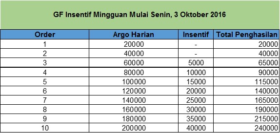 GrabFood INFO Grab ID