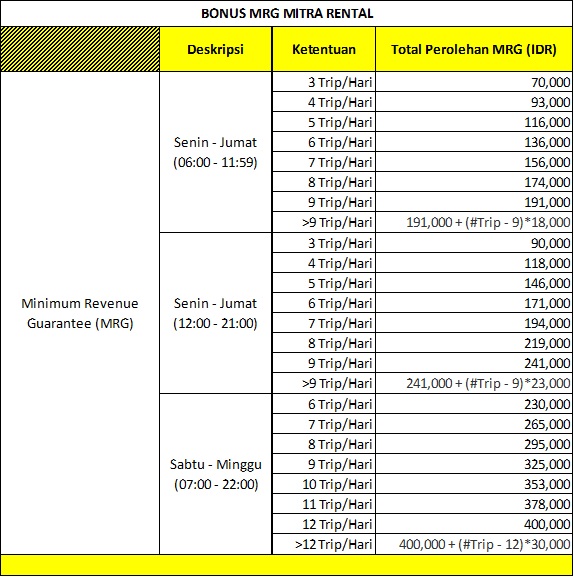 Grabcar Singapore Driver Incentives Ojek Online Grab