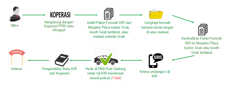 GrabCar JAKARTA – KEUR FAQ