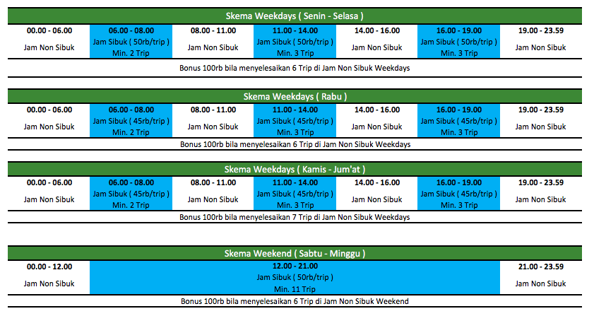 Pendaftaran Driver Grab Makassar Informasi Alamat Kantor Pendaftaran Driver Grab Makassar Informasi Alamat Kantor