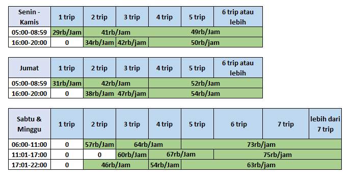 GrabCar JAKARTA Bagaimana Cara Menghitung Garansi