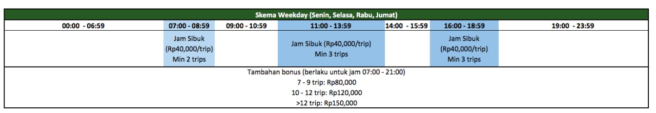 Alamat Kantor Grab Aceh Info Kantor Grab SeIndonesia Alamat Kantor Grab Aceh Info Kantor Grab SeIndonesia