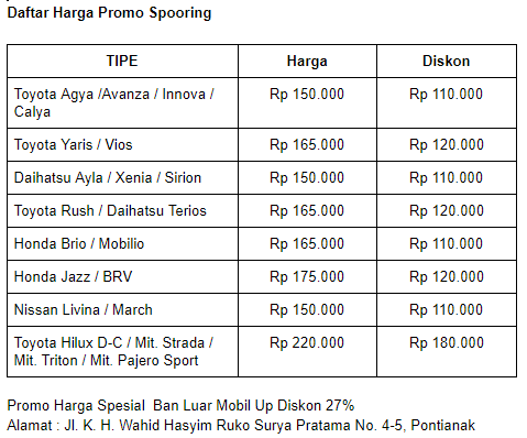 16+ Daftar Harga Grab Mobil Pictures - Lowongan Kerja Grab