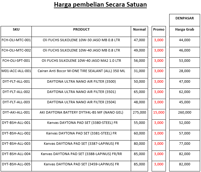 Grab Bali – Mau yang Gratis? Hanya Ada di SiTepat  Grab ID
