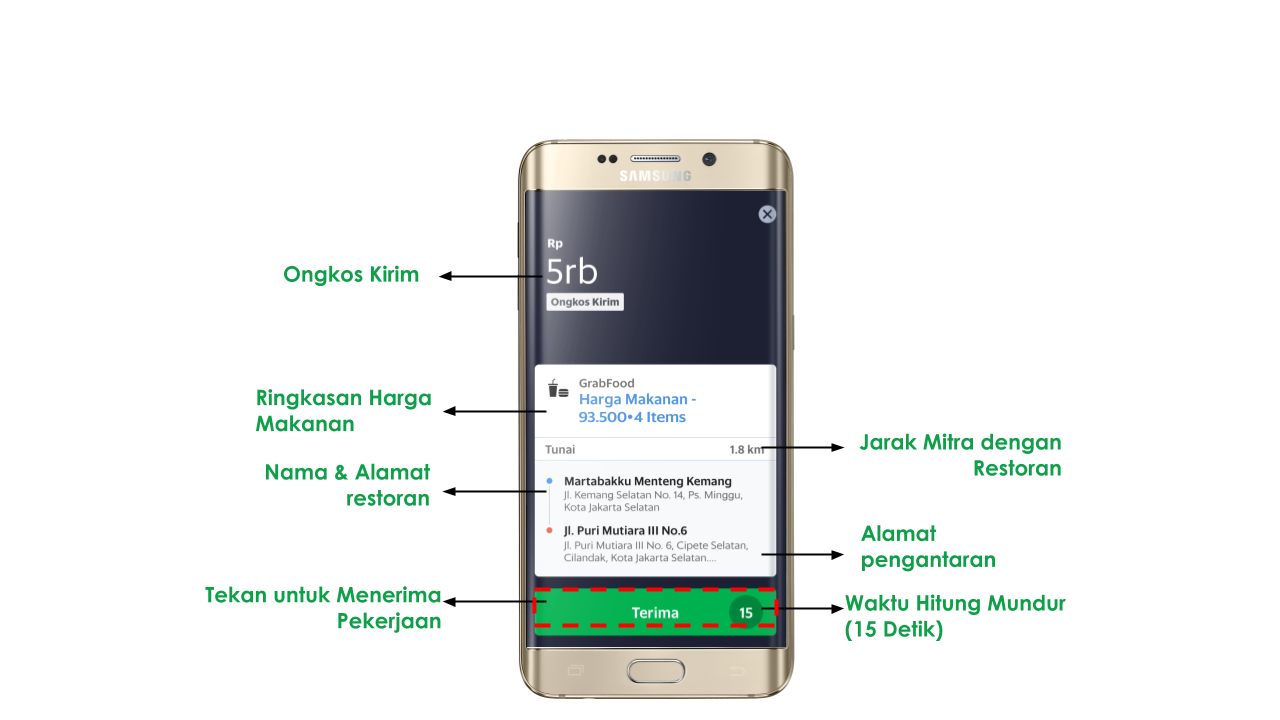 Panduan Dalam Mengerjakan Layanan Grabfood Grab Id