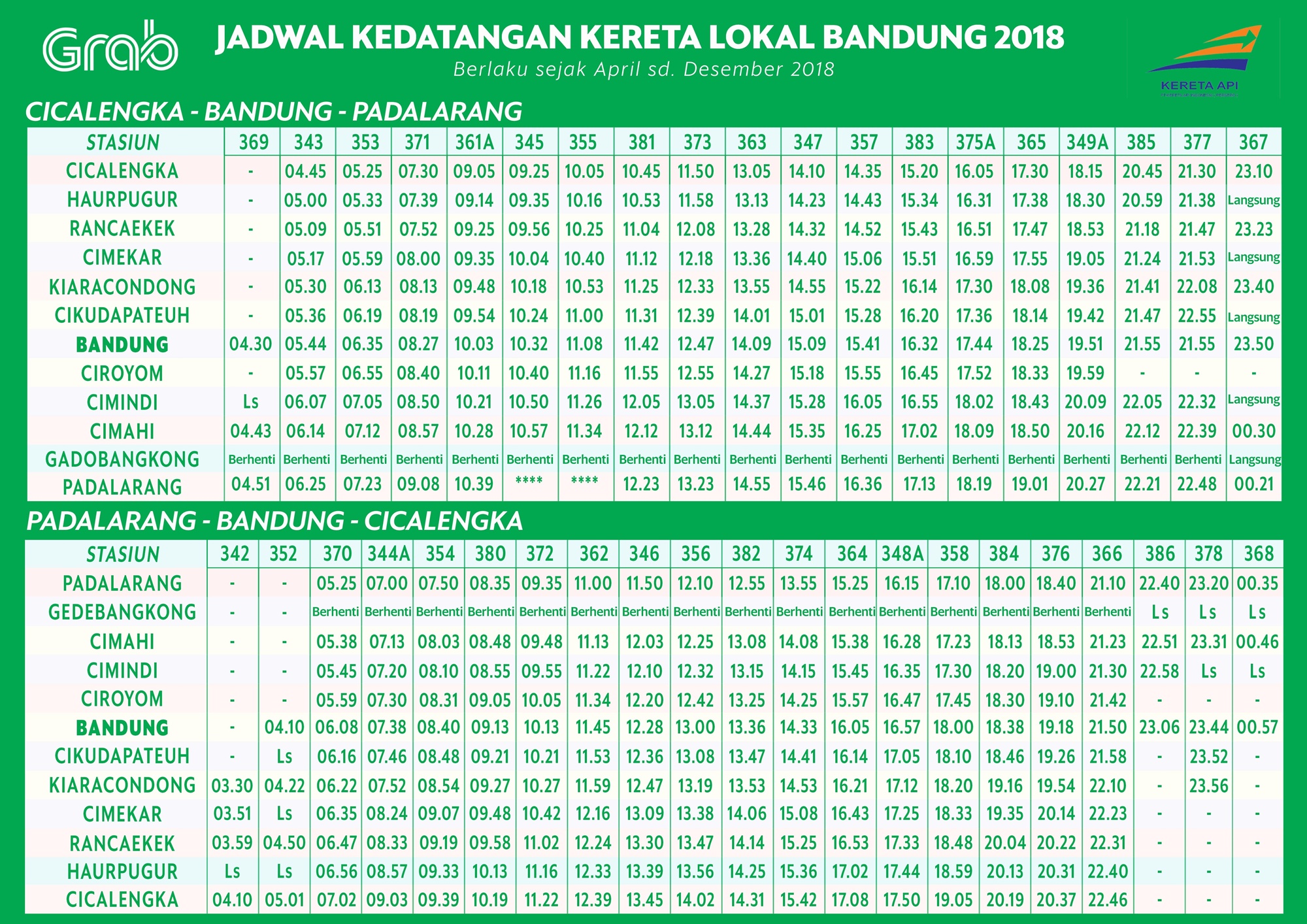Jadwal Kereta Api Lokal Bandung Raya 2021 Bersamawisata