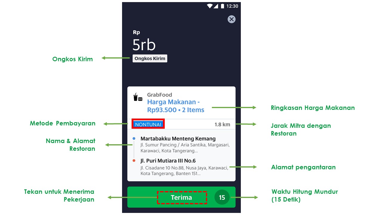 Metode Pembayaran Baru Pada Aplikasi Grabfood Via Non Tunai