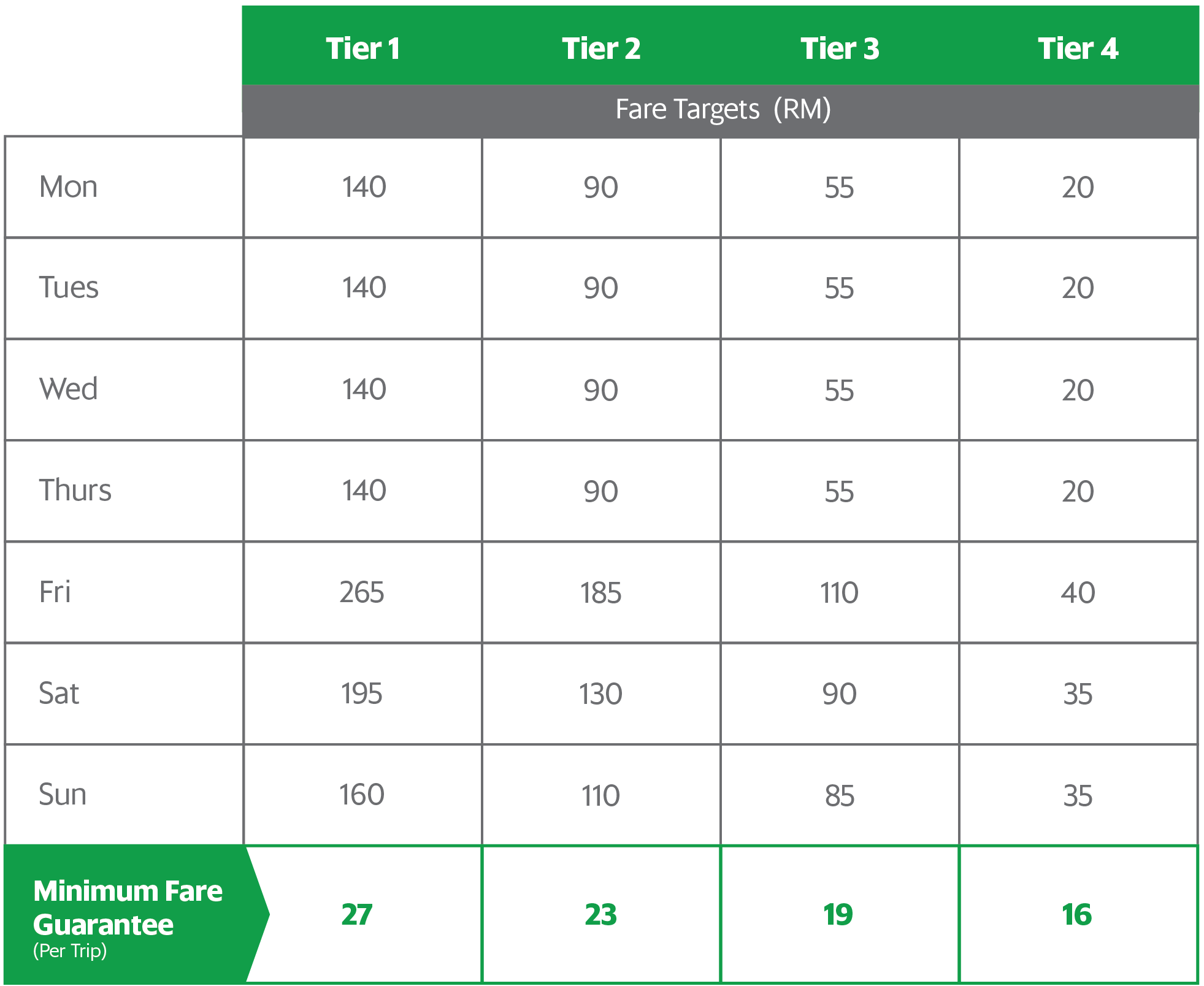 driver incentive table-02-02