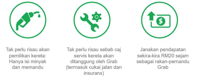 Program Sewa Kereta untuk Grab Driver 2019 (DETAILS 