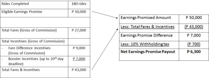 The Grab Promise: Earn PHP 50,000 in 20 days! | Grab PH