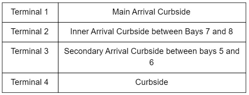 GrabCar Pickup Points in NAIA