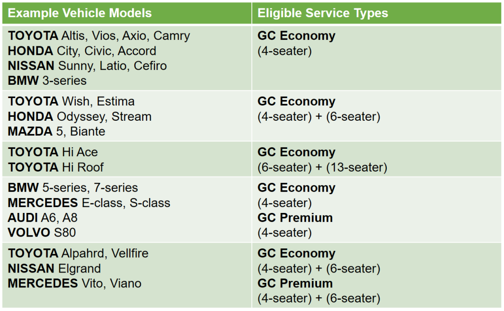 Example Vehicle Models