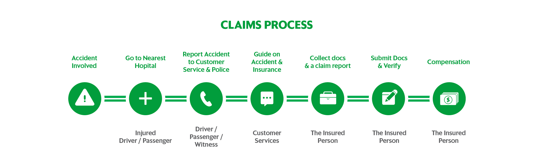 accident claims services