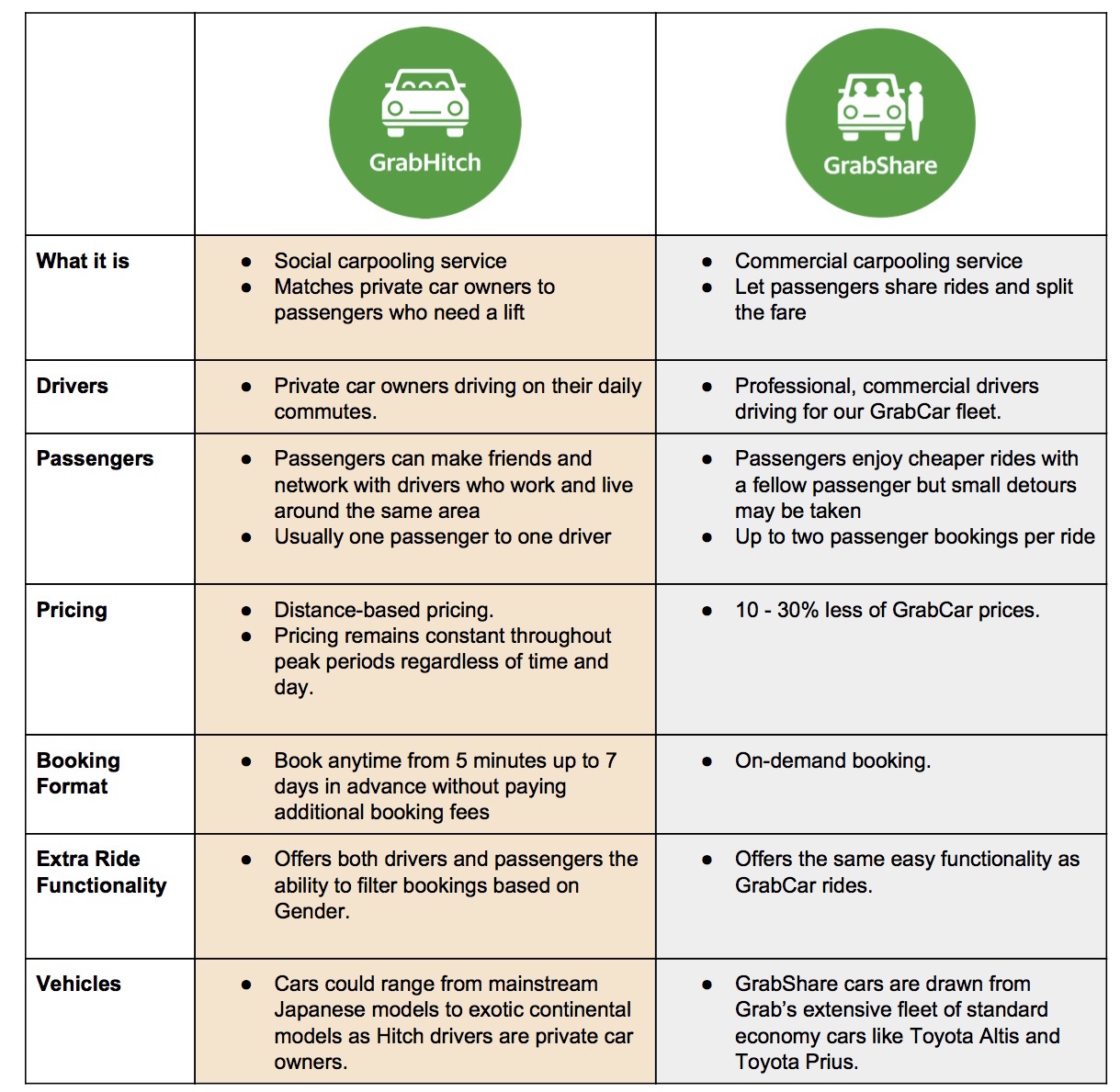 Introduction to GrabHitch Grab SG