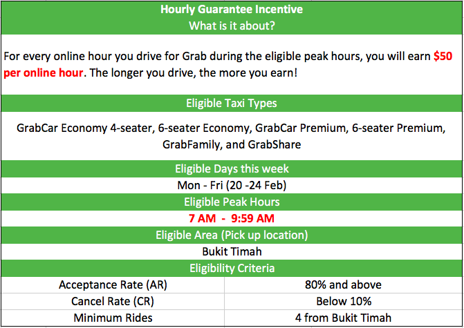Grabcar Premium 20 24 Feb Morning Incentive Grab Sg