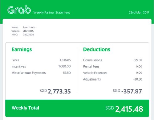 grabcar driver income malaysia weeepsa audit of financial services companies different statements
