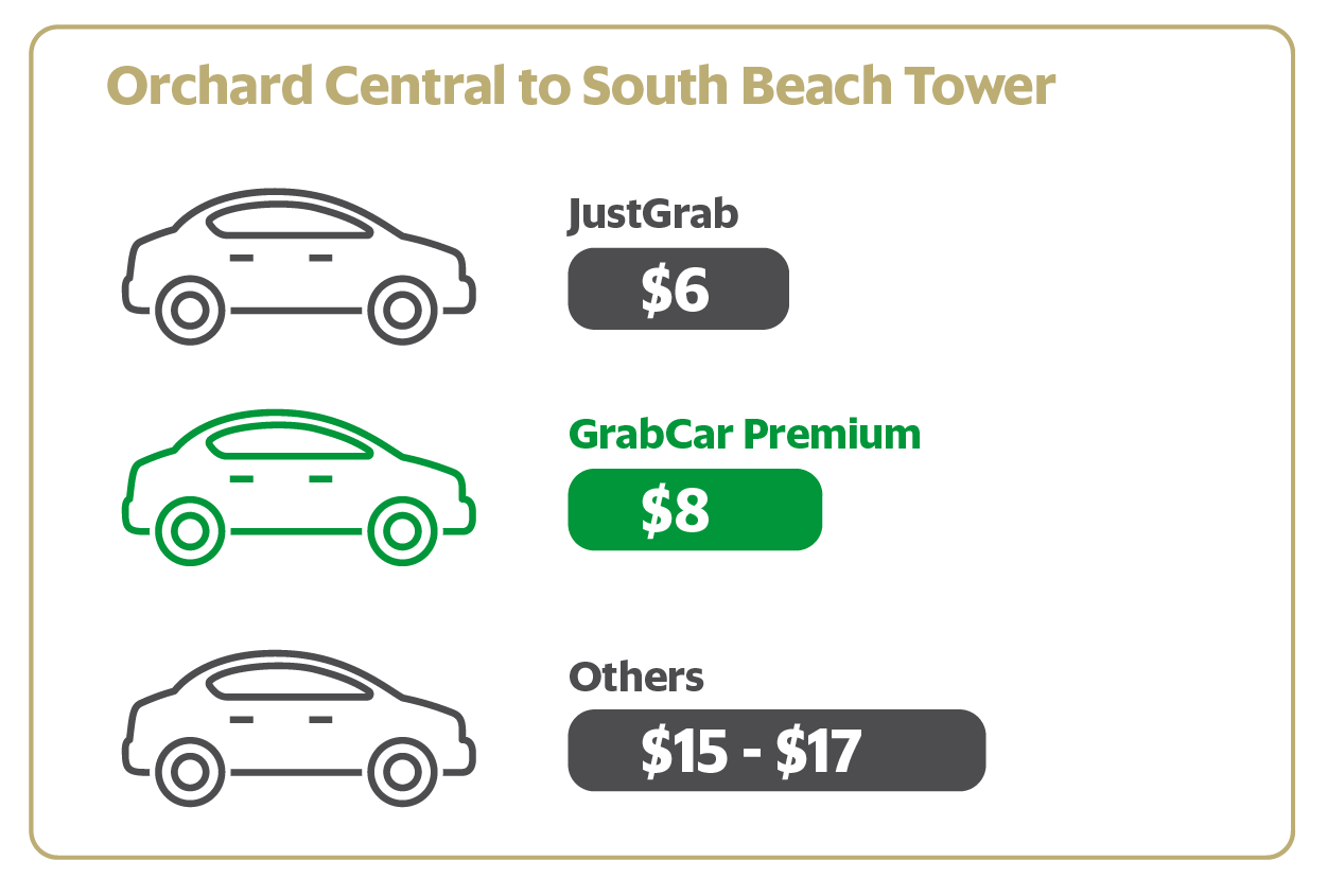 A premium experience, without the price tag. Grab SG