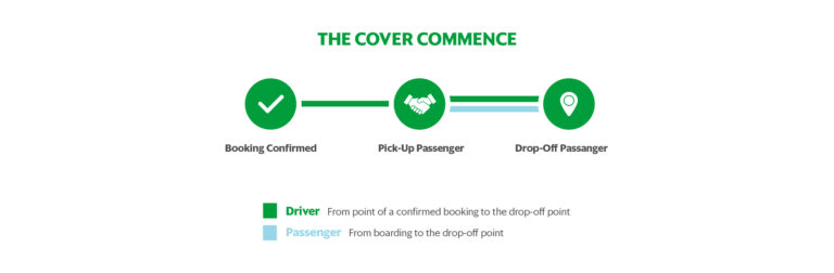 Insurance Rider Grab In Grab Personal Accident Insurance Overview | Grab TH