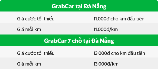 price-_-grabcar-danang-01-1