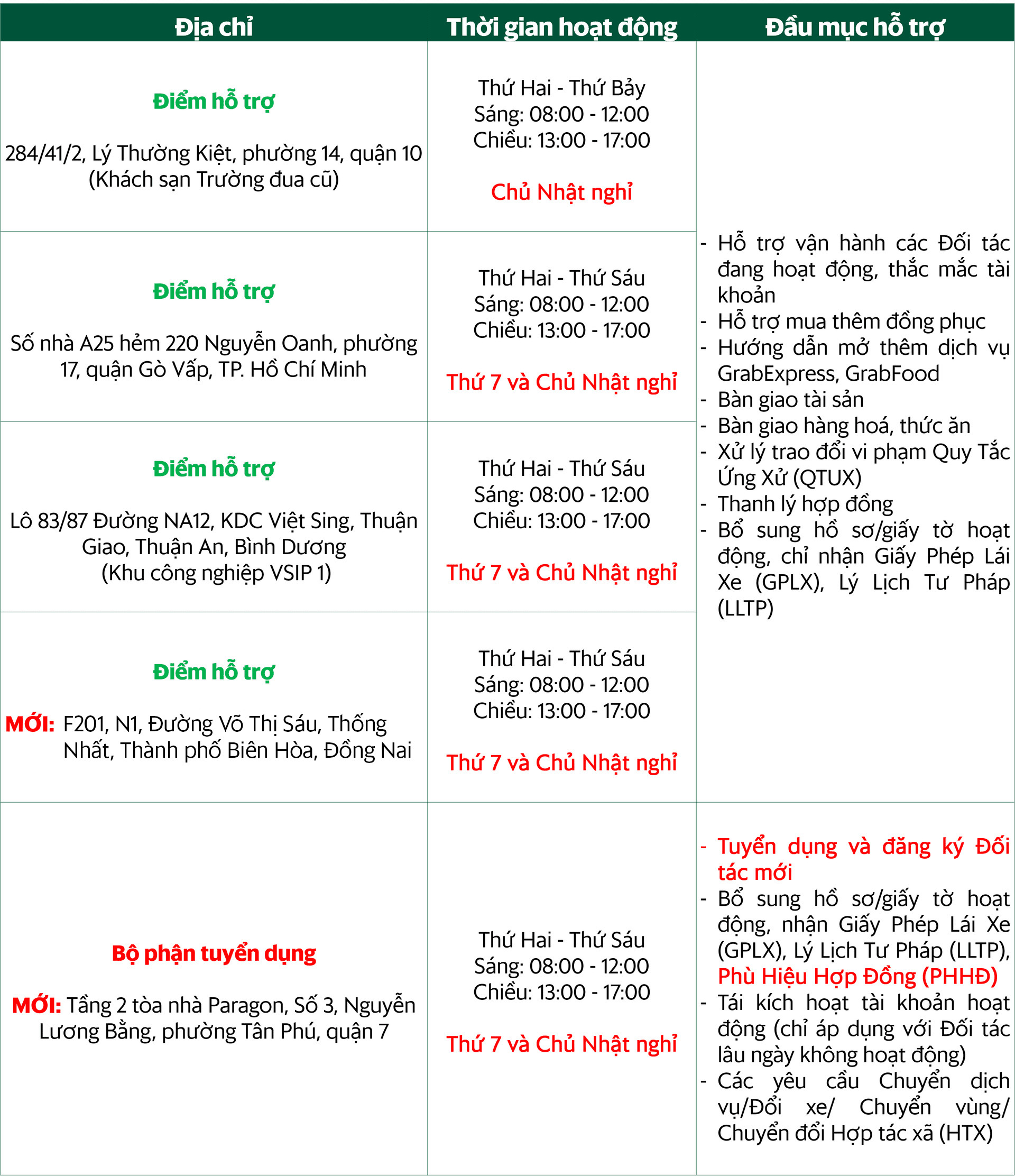 Grab | Thông báo nơi tuyển dụng & tiếp nhận hồ sơ Đối Tác tại TP. HCM | Grab VN
