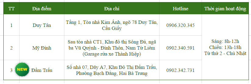 HN_Danh sach Diem ho tro tu 2506